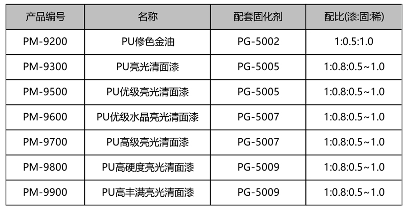 PU木器漆.jpg