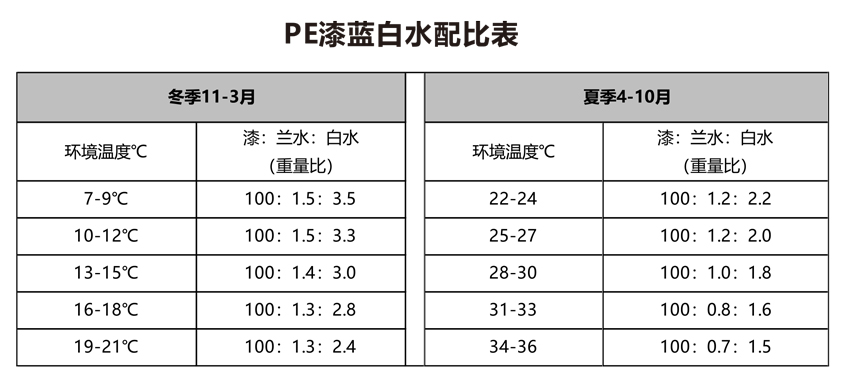 PE漆厂家.jpg