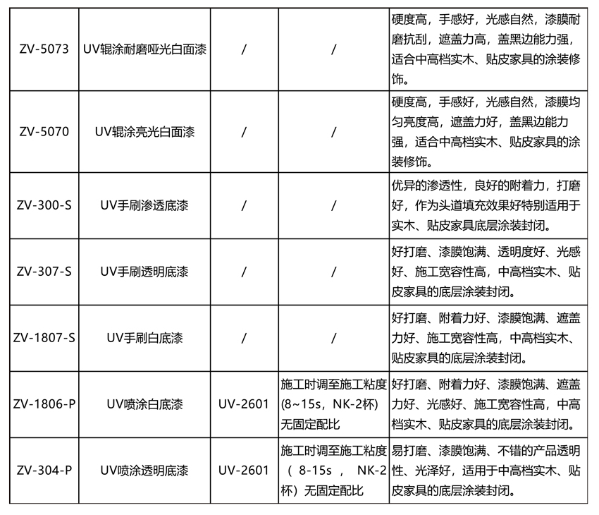 UV漆参数.jpg