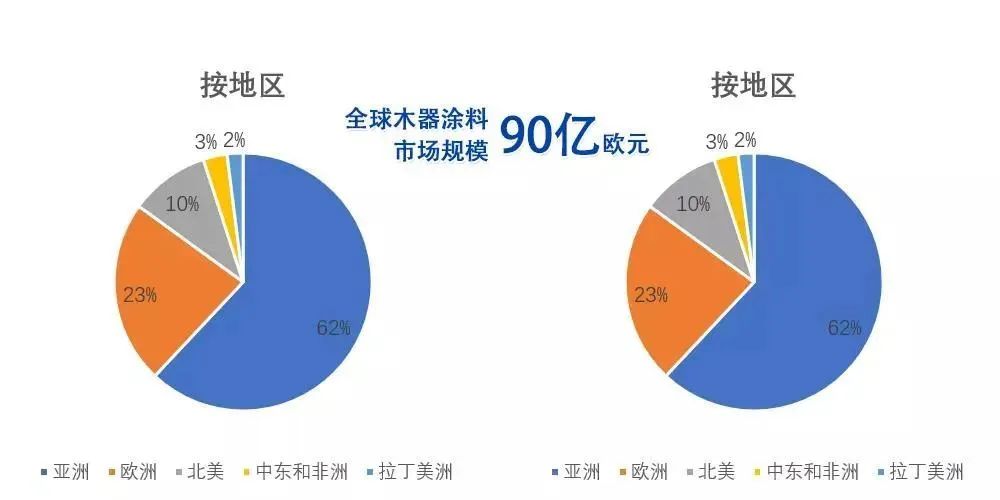 木器涂料